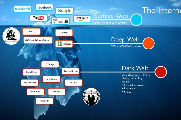 Kraken com darknet